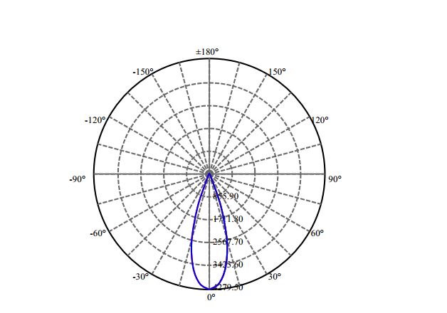 Nata Lighting Company Limited - Evenly Light Shape
